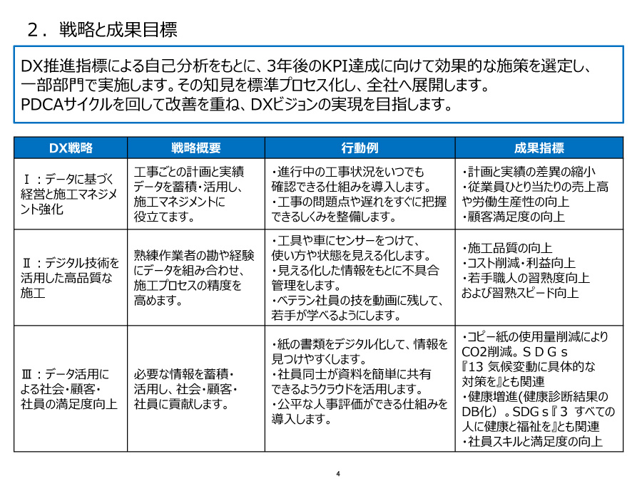 ２．戦略と成果目標