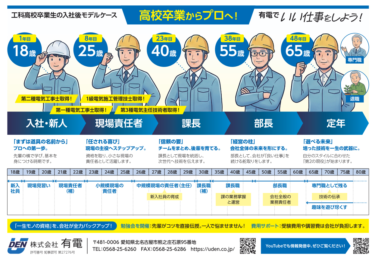 有電に入社してからのキャリアアップイメージ